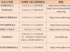 抗癌报销80%以上！学会这5个方法都能帮肿瘤患者省钱抗癌！
