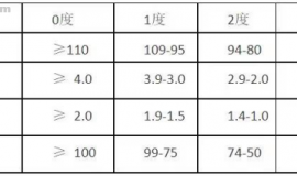 肿瘤患者放化疗后如何补充营养，专家手把手教你定制专属营养补给方案！丨直播回顾