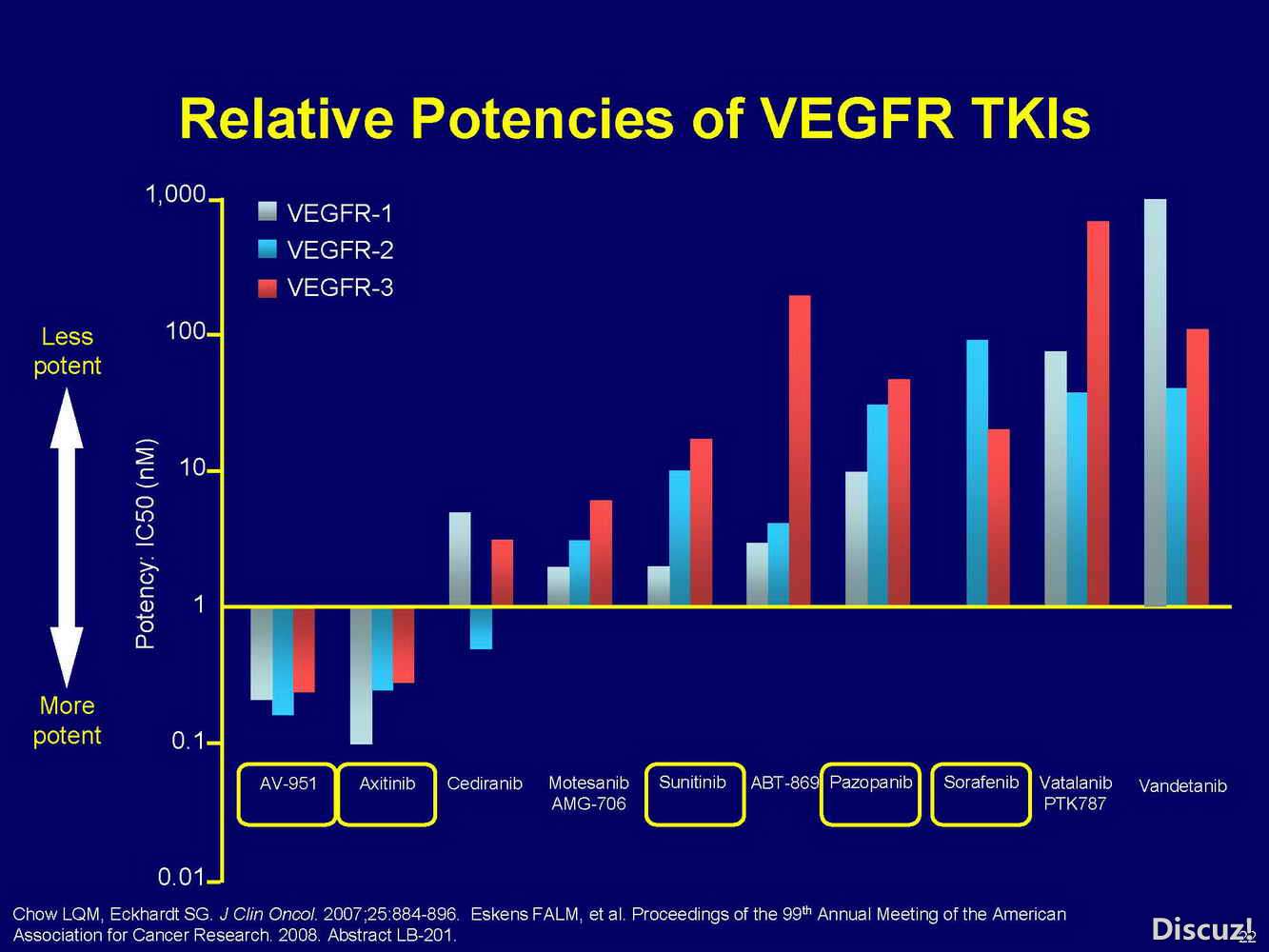 Alternating VEGF and mTOR_页面_22.jpg