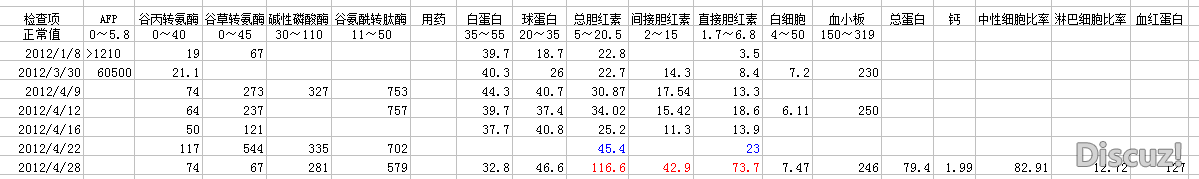 4月28日化验单