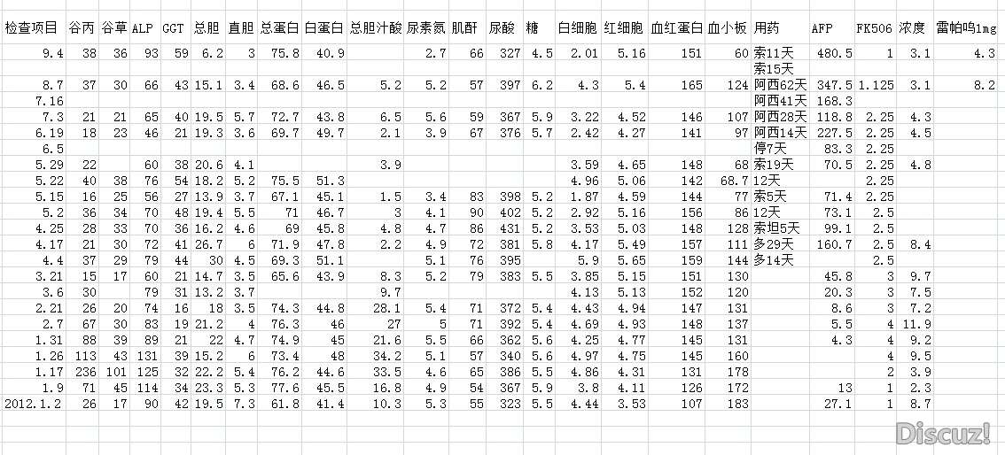 9.4检查数据.jpg