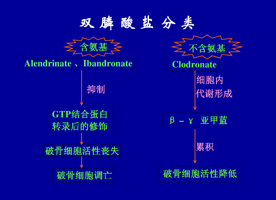 双磷酸盐分类.PNG