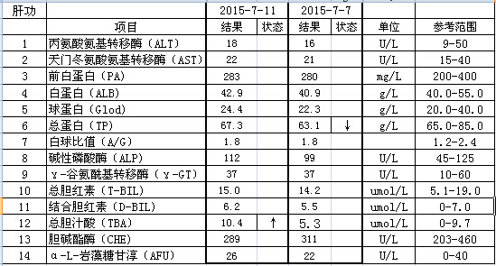 二次介入肝功