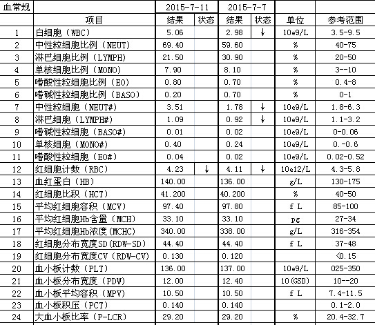 二次介入血常规