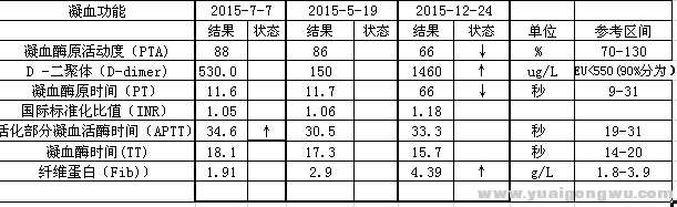 凝血四项12月