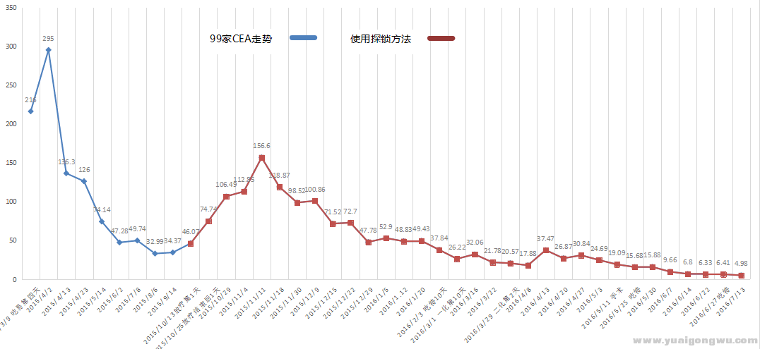 QQ图片20160714170439.png