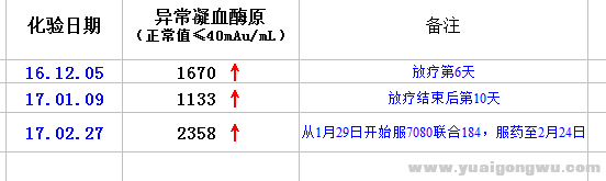 异常凝血酶原