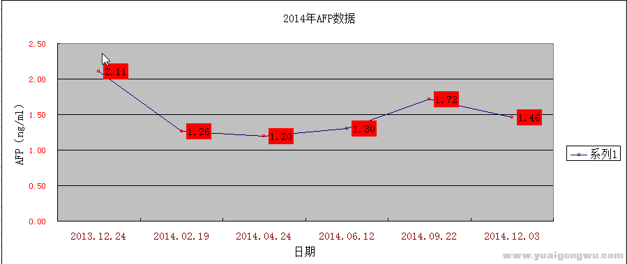 AFP2014水平图.png