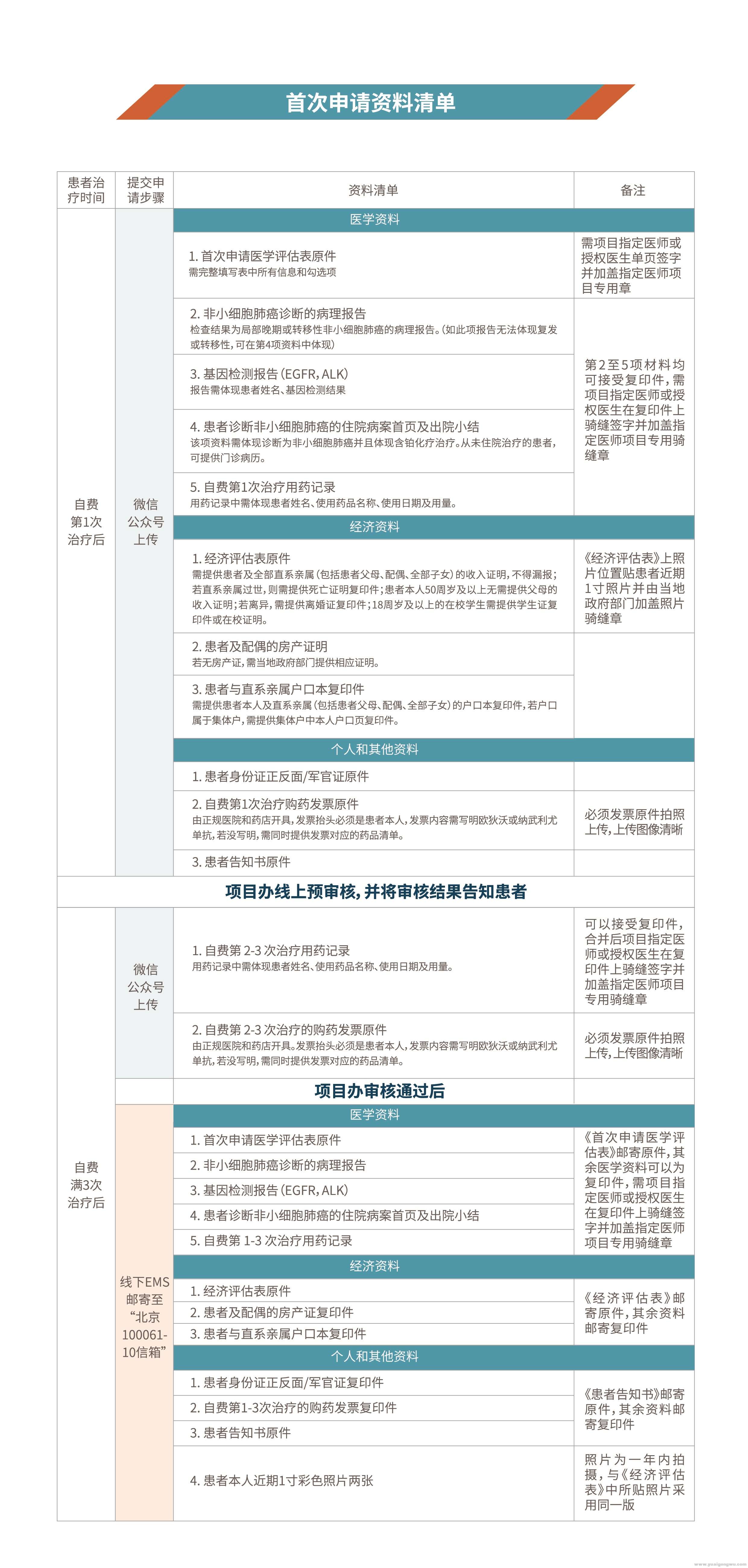 非小细胞肺癌-首次申请-1.jpg