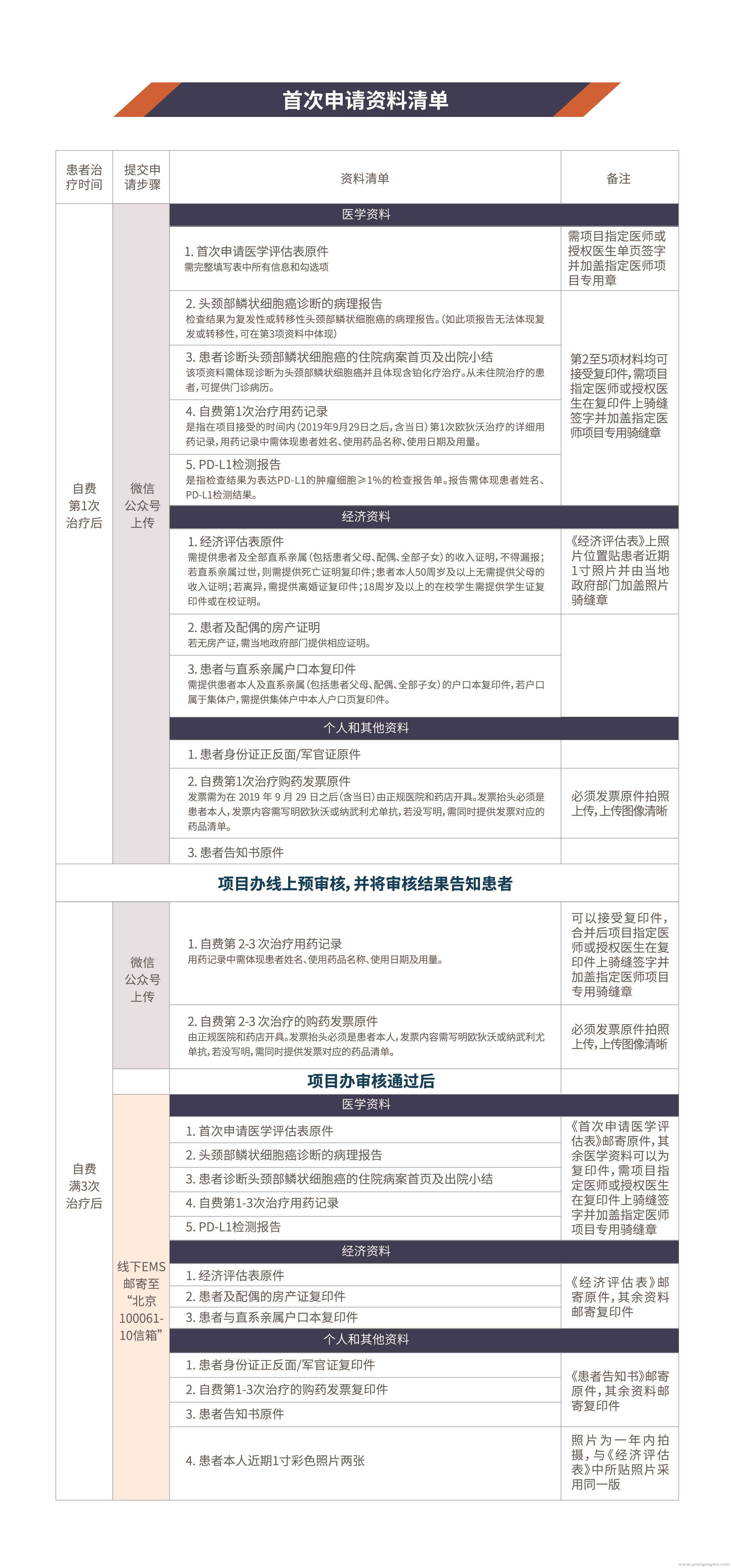 头颈部鳞状细胞癌-首次申请-1.jpg